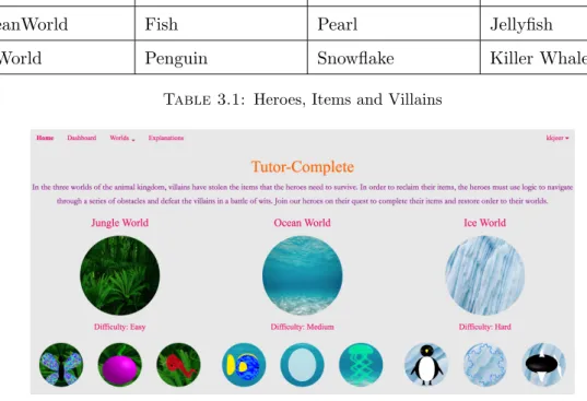 Figure 3.1: Tutor-Complete Home Page