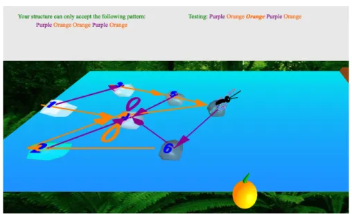 Figure 3.3: DFA Activity: Testing String Matching Pattern