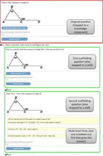 Figure 1: Example of a student working through a problem in ASSISTments, from top to bottom