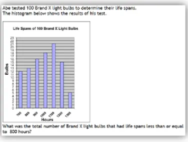 Figure 2: Example of a “light bulb” question in ASSISTments. 