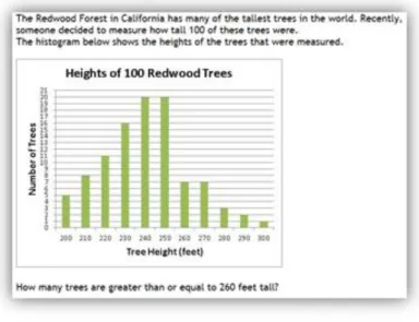 Figure 3: Example of a histogram question whose cover story is about heights of trees in California’s Redwood Forest