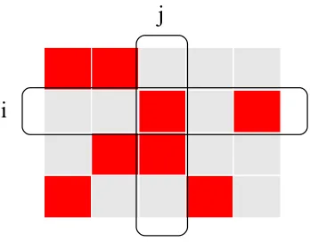 Figure 1: Illustration of the assignment matrix A associated with partition matroid M1and group knapsack constraints