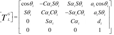Table -1: Parameters of Robotic Arm 