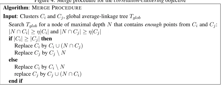 Figure 4: Merge procedure for the correlation-clustering objective