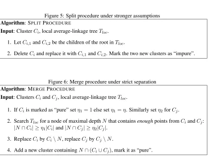 Figure 5: Split procedure under stronger assumptions