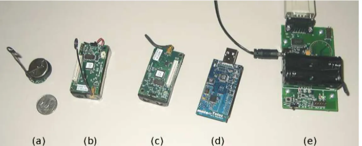 Figure 1: The Berkeley/Crossbow family of “mote” devices: (a) Mica2dot (b) Mica2 (c) MicaZ (d) Telos (Rev B), and (e) development board