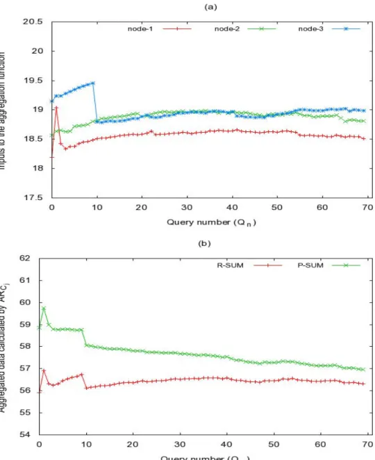 Figure 4.4: The first scenario of RSDA evaluation in which dataset-1 is used