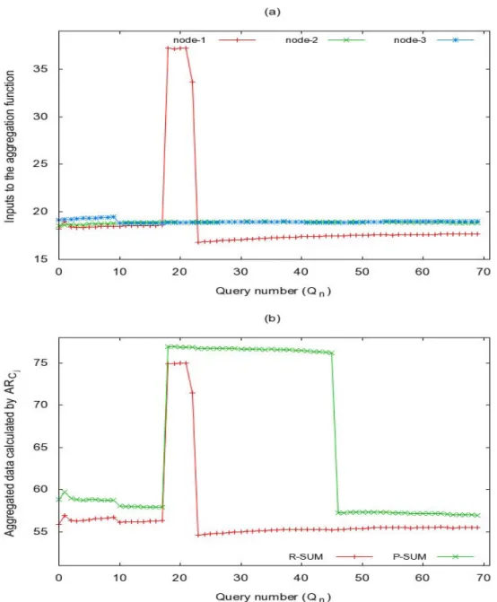 Figure 4.5: The second scenario of RSDA evaluation in which dataset-2 is used