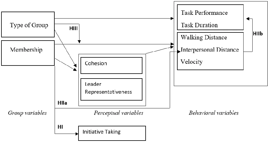 Figure 1. Conceptual model describing the relationships between variables measured in this 