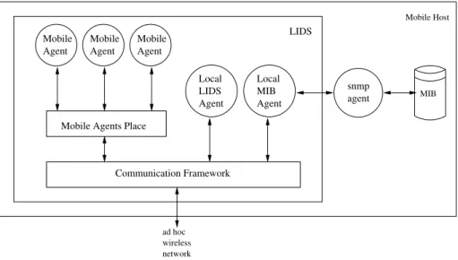 Figure 2: The LIDS architecture from [2].