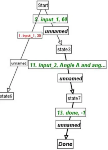 Figure 1.1 – Behavior graph in CTAT 