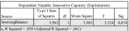 Table 3: Regression H1 