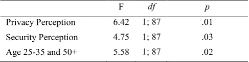 Table 3 