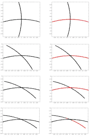 Figure 5: Performance of Algorithm 4 on two curves intersecting at angles π2 , π4 , π6 , π8 .