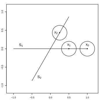 Figure 2: Two segments intersecting. The local covariances (within the disc neighborhoodsdrawn) at x1 and x2 are closer than the local covariances at x1 and x0, eventhough x0 and x1 are on the same segment.