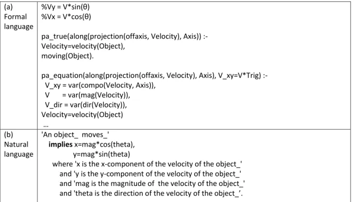 Figure 7: the projection principle represented in formal language and natural language