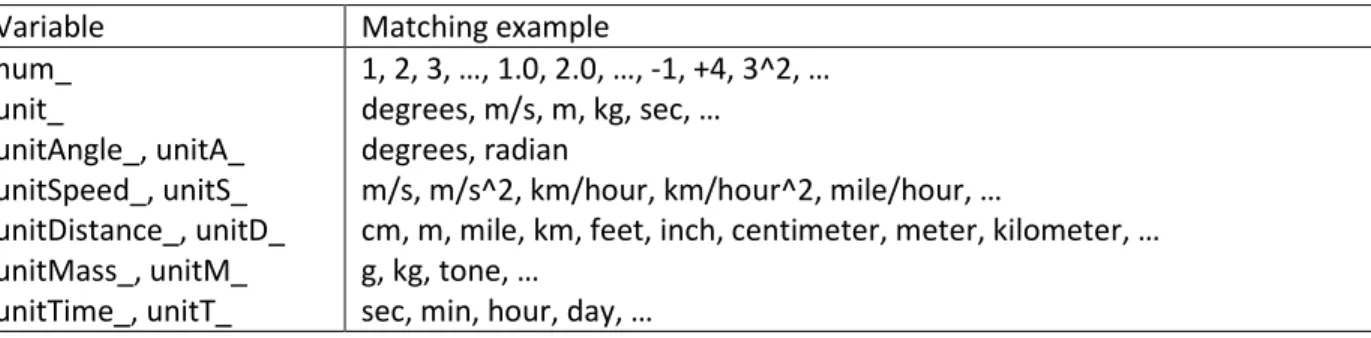 Figure 21: generalizing by making shorter 
