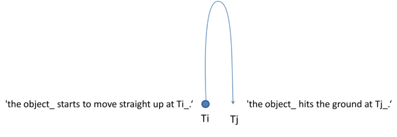 Figure 39: the basic mental model for throwing upward 