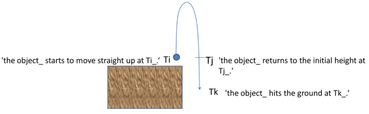 Figure 45: throwing upward on a high place 