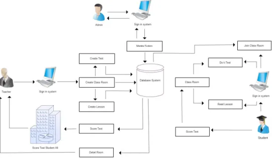 Fig. 2 Framework of the system 