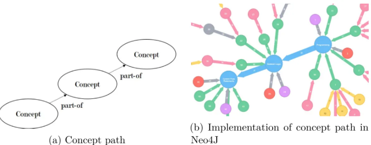 Figure 7.4 Hendrix 1.0 wireframe diagrams