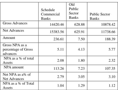 Table II Comparison of Risks 