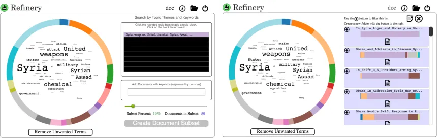 Figure 2: The results of an analysis on 500 New York Times articles that contained the keyword“obama” during the year 2013