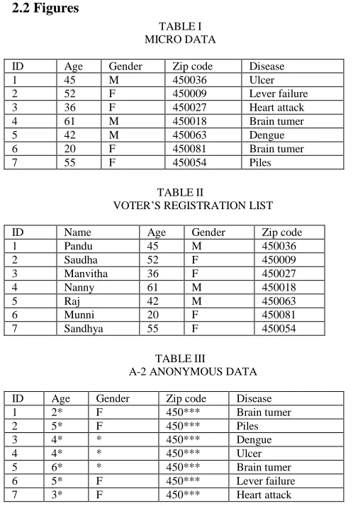 TABLE I MICRO DATA 