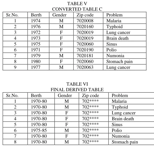 TABLE V CONVERTED TABLE C 