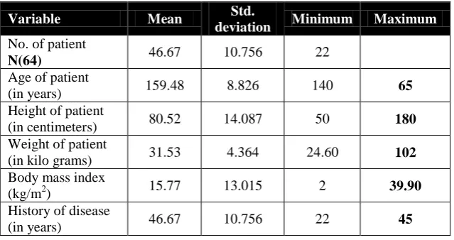 Table 3-1: Distribution of patients according to age, body mass index and history of disease in years