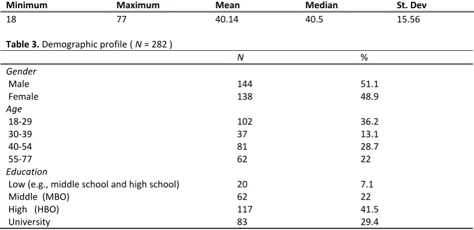 Table 3. Demographic profile ( N = 282 ) 