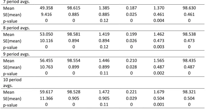 Table 12. Fitch VEC Variance Decomposition (Continued) 