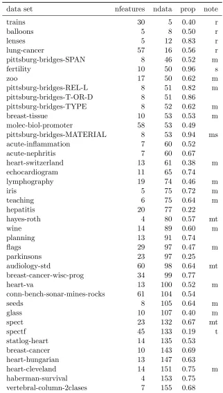 Table 7: The data sets