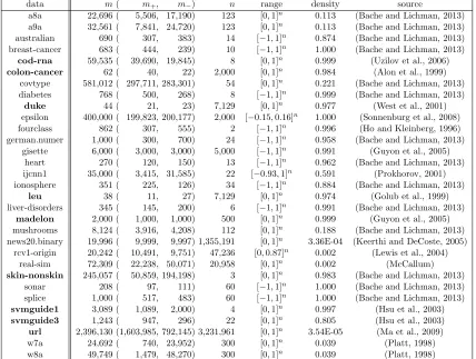 Table 1: Details of Datasets. We have scaled the datasets that are highlighted in boldfacetype.