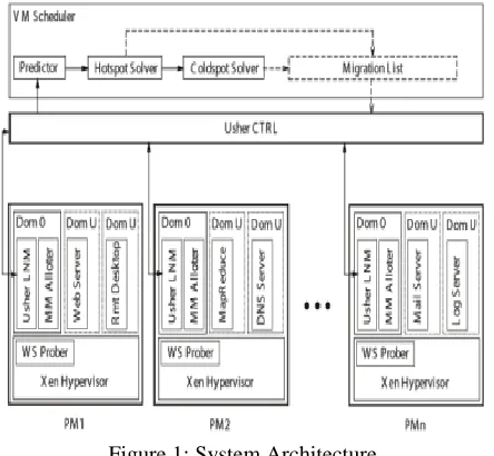 Figure 1: System Architecture 