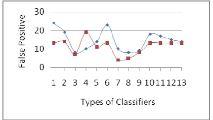figure 2, namely variations in the classification accuracies 