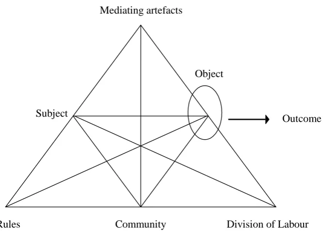 Figure 2.3.    The structure of a human activity system   