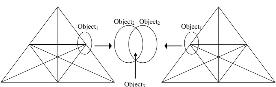 Figure 2.4.  Two interacting activity systems   