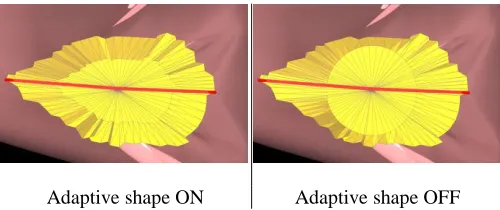 Figure 15: Different values for Dc, Dhw and DCF are used to change the shape of the selection area