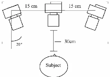 Figure 19: Illustration of camera setup used during the ROM  measurements. 
