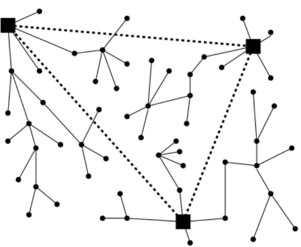 Figure 2. Sensor network legend. All nodes may use low power radio links, but only laptop-class adversaries and base stations can use low latency, high bandwidth links.