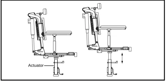 Figure 9.  The  Power Seat Elevator Option on a Synergy TRU-Balance Power Recline