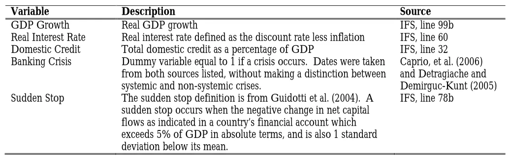 Table 1: Data Definitions 