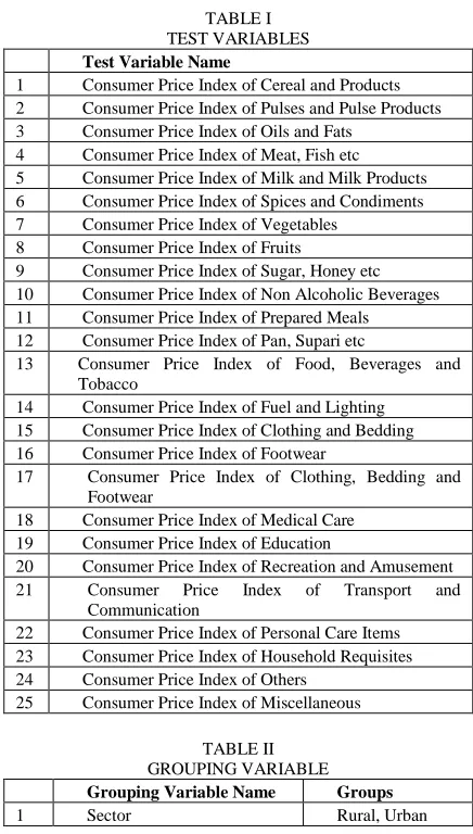 TABLE I TEST VARIABLES 