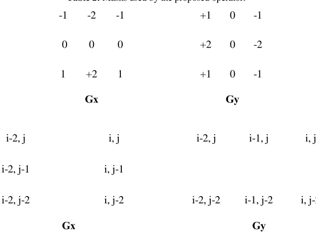 Table 2: Masks used by the proposed operator.  