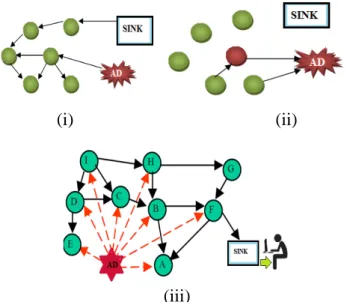 Figure 14: wormhole  attack 