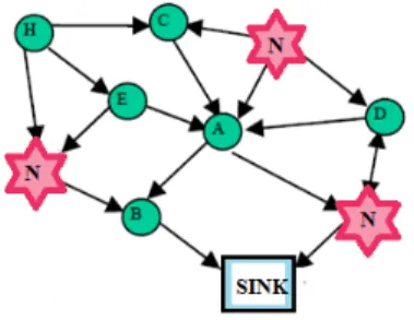 Figure 16: Node replication   attack 