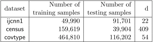 Table 1: Dataset statistics