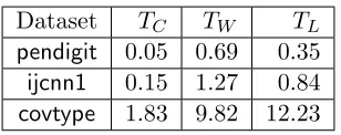 Table 5: Time (in seconds) for each step of MEKA, where TW is the time to computelow-rank approximation for the diagonal block matrices; TL is the time to form the “link”matrix L; TC is the time for performing k-means clustering.