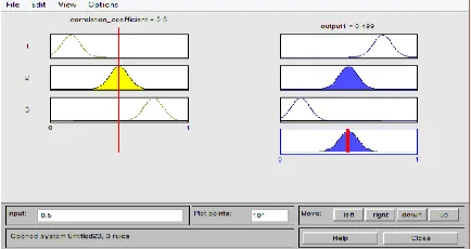 Fig 6: Fuzzy Expert System 